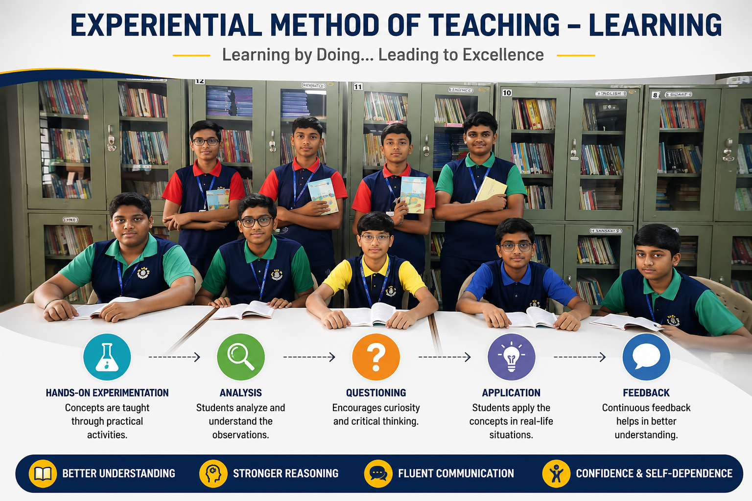 Experiential Learning